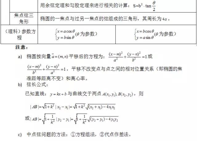 高中数学定义、定理、公式、结论、方法，最全面最靠谱，快收藏