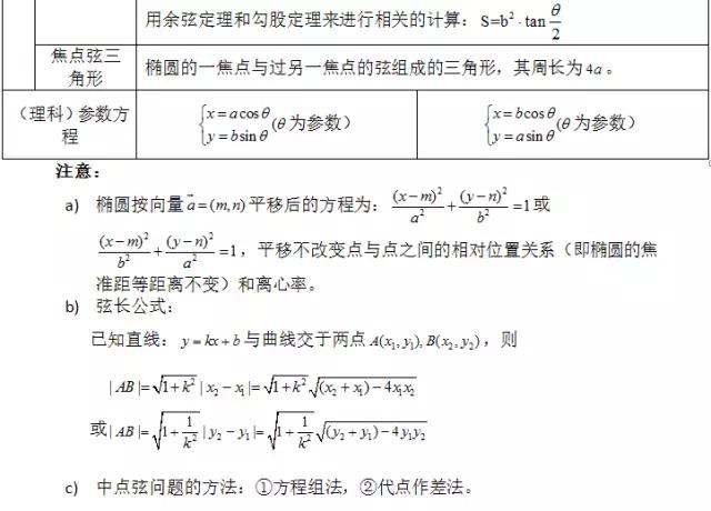 高中数学定义、定理、公式、结论、方法，最全面最靠谱，快收藏