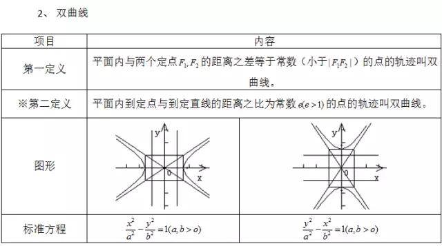 高中数学定义、定理、公式、结论、方法，最全面最靠谱，快收藏