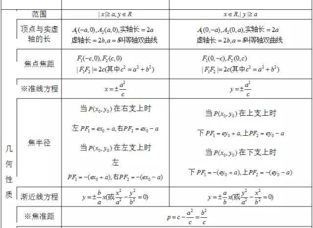 高中数学定义、定理、公式、结论、方法，最全面最靠谱，快收藏