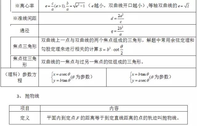 高中数学定义、定理、公式、结论、方法，最全面最靠谱，快收藏