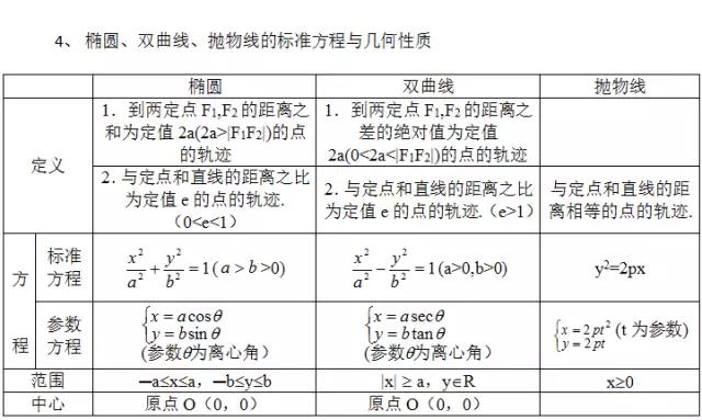 高中数学定义、定理、公式、结论、方法，最全面最靠谱，快收藏