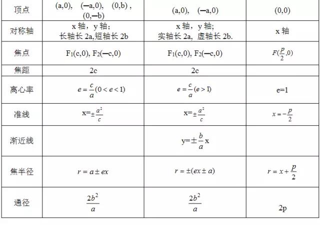 高中数学定义、定理、公式、结论、方法，最全面最靠谱，快收藏
