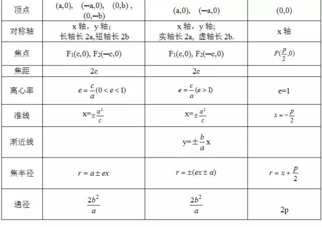 高中数学定义、定理、公式、结论、方法，最全面最靠谱，快收藏