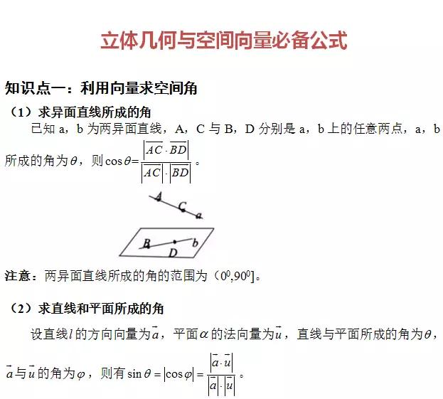 高中数学定义、定理、公式、结论、方法，最全面最靠谱，快收藏