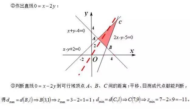 高中数学定义、定理、公式、结论、方法，最全面最靠谱，快收藏