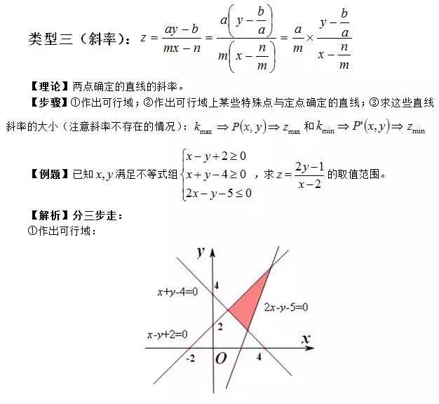 高中数学定义、定理、公式、结论、方法，最全面最靠谱，快收藏