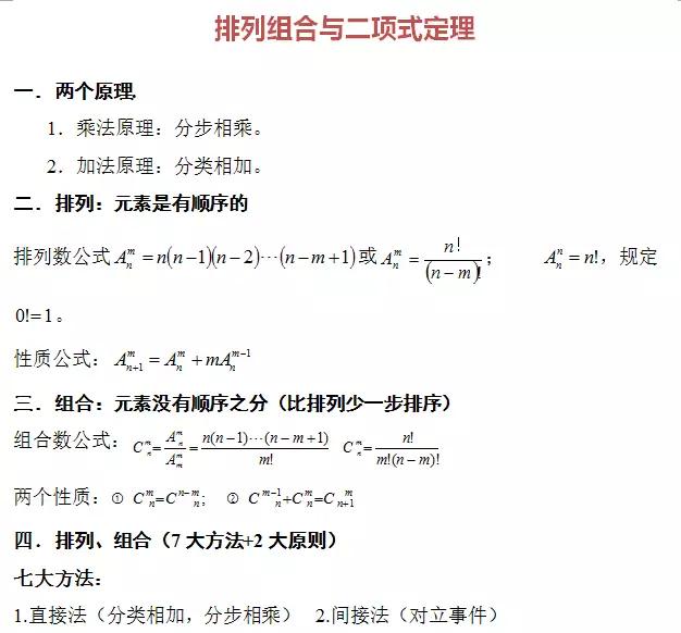 高中数学定义、定理、公式、结论、方法，最全面最靠谱，快收藏