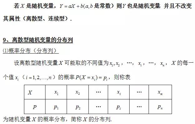 高中数学定义、定理、公式、结论、方法，最全面最靠谱，快收藏