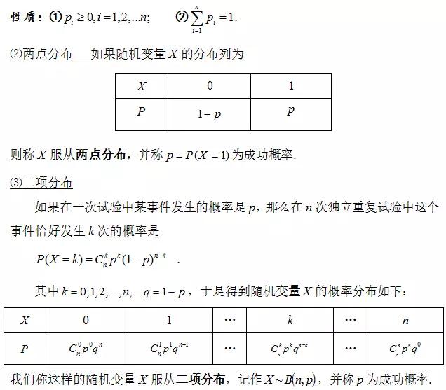 高中数学定义、定理、公式、结论、方法，最全面最靠谱，快收藏