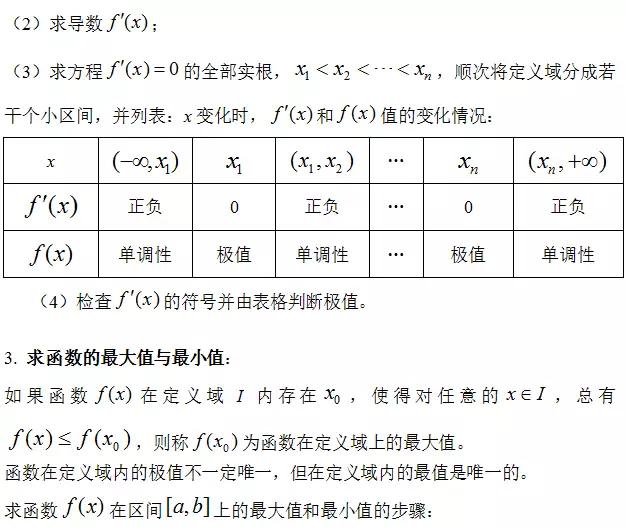 高中数学定义、定理、公式、结论、方法，最全面最靠谱，快收藏