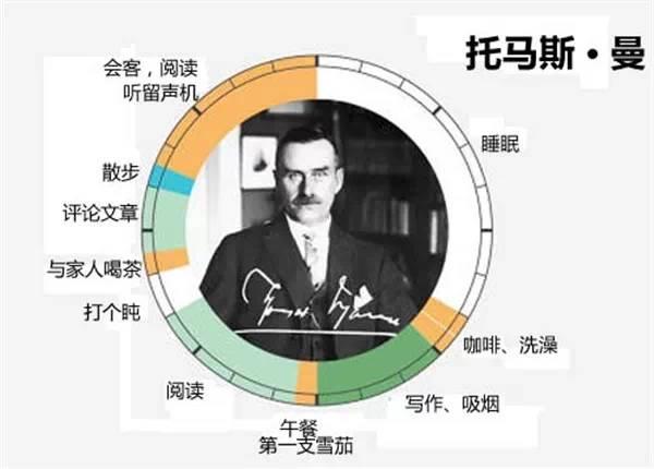 富兰克林、达尔文、贝多芬等15天才如何管理时间？一图看懂~