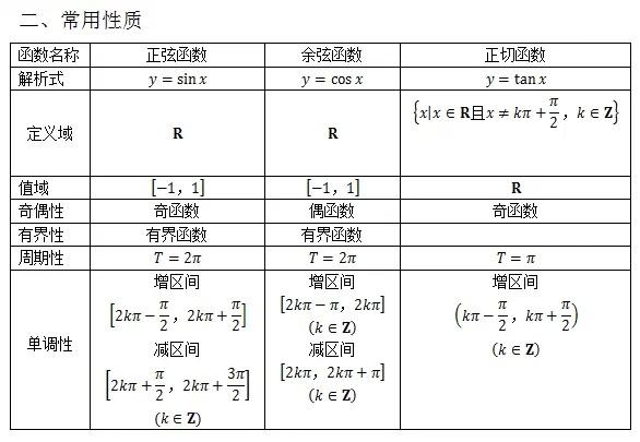 高中数学所有公式大总结，还不给孩子转走？