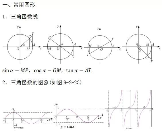 高中数学所有公式大总结，还不给孩子转走？