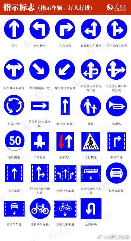 让你了解交通标志超实用的9张图！