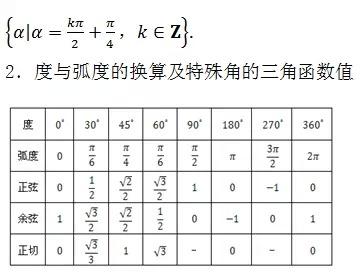 高中数学所有公式大总结，还不给孩子转走？