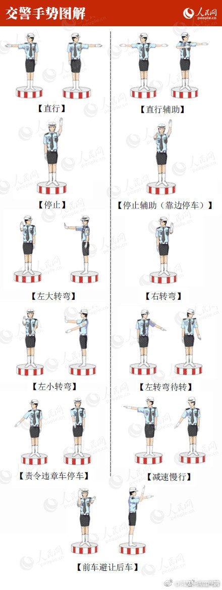 让你了解交通标志超实用的9张图！