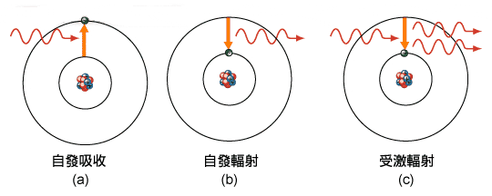 科学界最复杂的概念之一，揭示了原子微观世界深藏的奥秘！