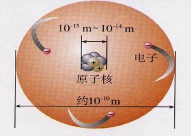 科学界最复杂的概念之一，揭示了原子微观世界深藏的奥秘！