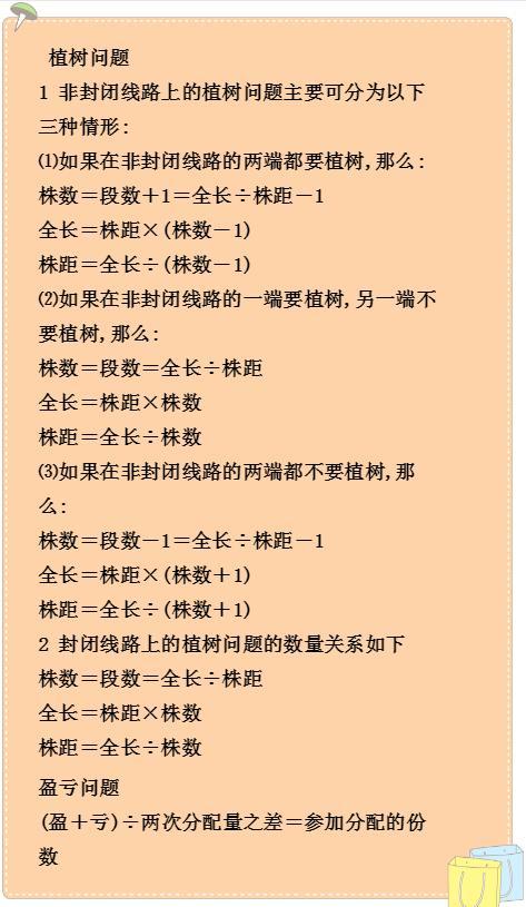 小学数学公式知识点大全，记完这些再也不怕考试了