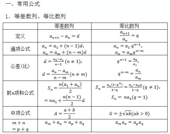 高中数学所有公式大总结，还不给孩子转走？