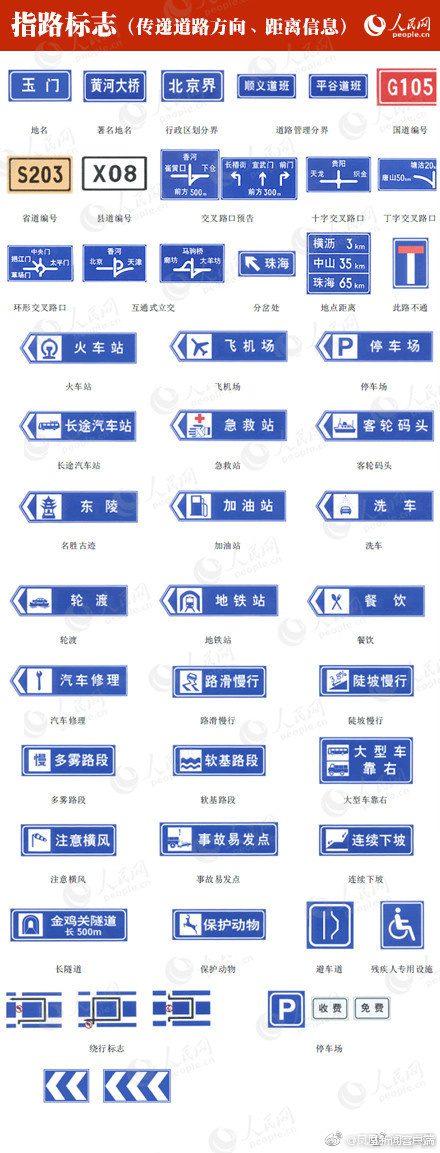 让你了解交通标志超实用的9张图！