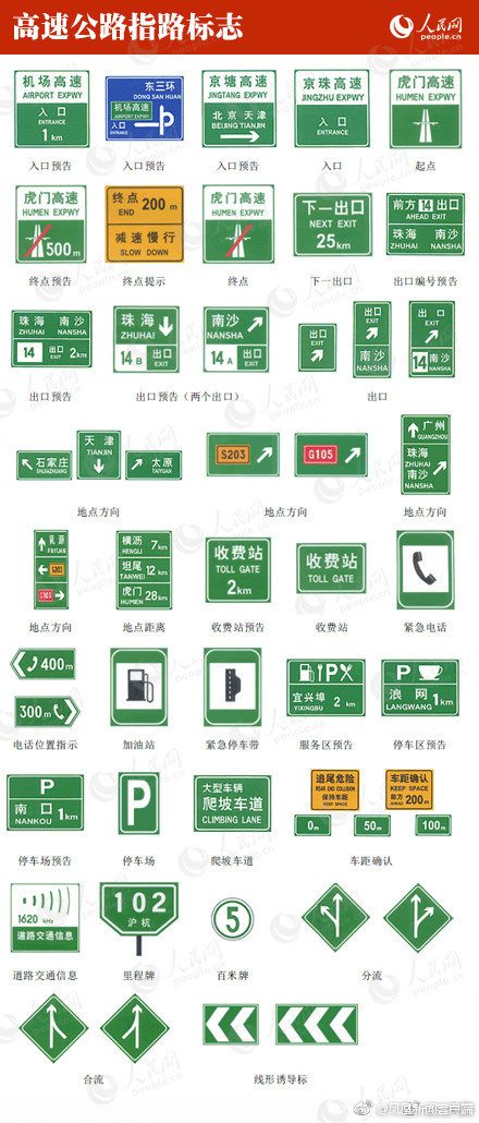 让你了解交通标志超实用的9张图！