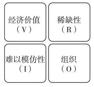 项目经理必备的16个商业分析工具