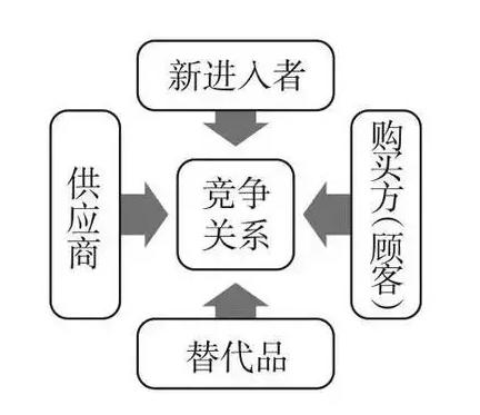 项目经理必备的16个商业分析工具