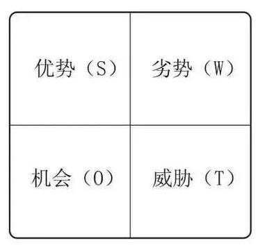 项目经理必备的16个商业分析工具