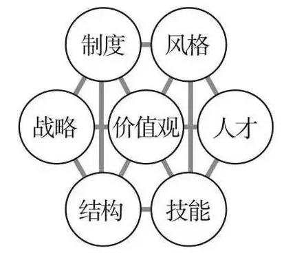 项目经理必备的16个商业分析工具