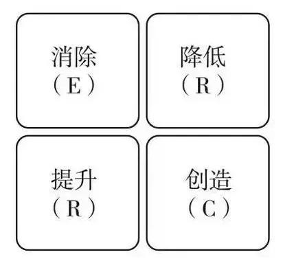 项目经理必备的16个商业分析工具