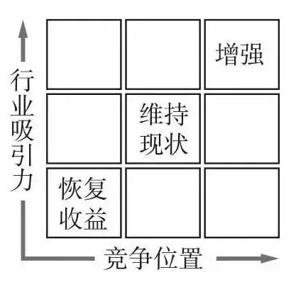 项目经理必备的16个商业分析工具