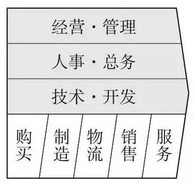 项目经理必备的16个商业分析工具