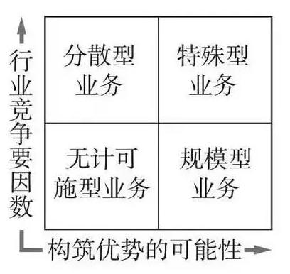 项目经理必备的16个商业分析工具