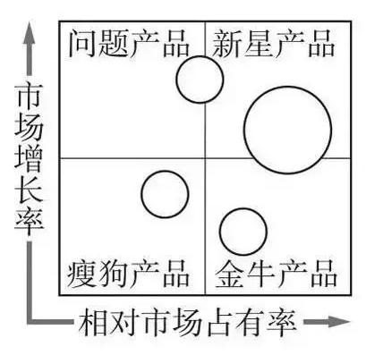 项目经理必备的16个商业分析工具