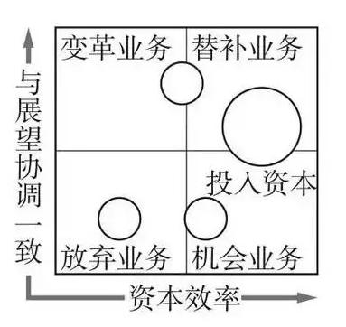 项目经理必备的16个商业分析工具