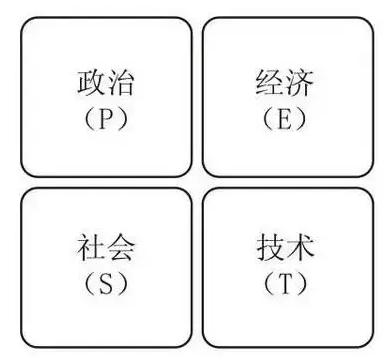 项目经理必备的16个商业分析工具