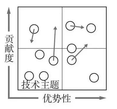 项目经理必备的16个商业分析工具