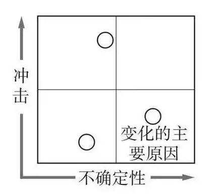 项目经理必备的16个商业分析工具