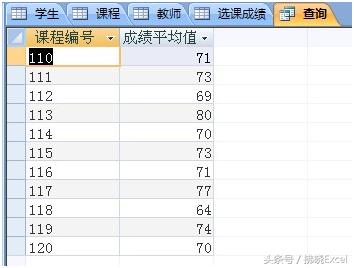 SQL是功能强大的数据库语言，其实SQL很简单，你也可以轻松学会