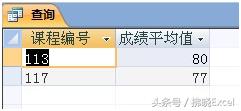 SQL是功能强大的数据库语言，其实SQL很简单，你也可以轻松学会