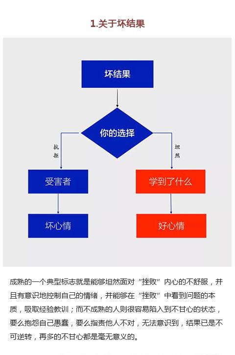 10幅富有哲理的逻辑图