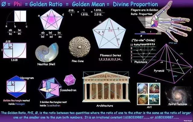 神圣几何的秘密｜能量、频率、意识的进化，通向源头的路标！
