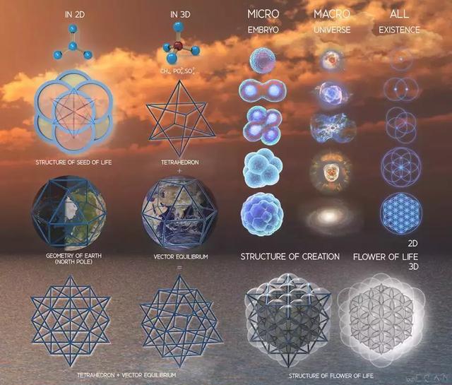 神圣几何的秘密｜能量、频率、意识的进化，通向源头的路标！