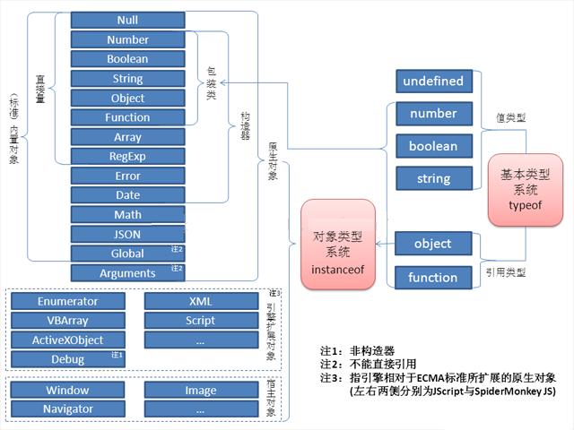 深入理解JavaScript核心概念