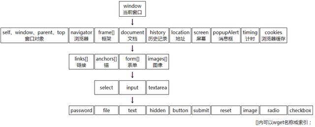 深入理解JavaScript核心概念
