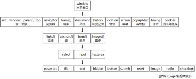 深入理解JavaScript核心概念