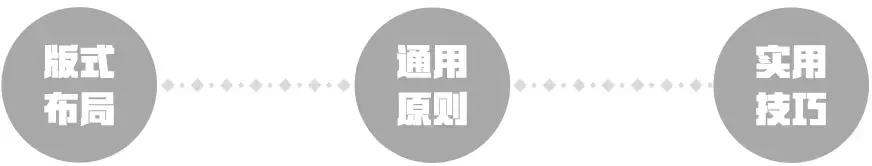 平面设计图排版万能公式「设计小白必备」