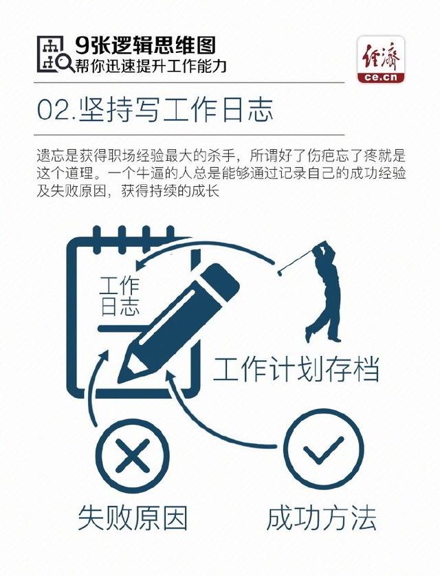 9张逻辑思维图，帮你迅速提升工作能力